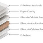 CARTÃO DUPLEX IBEMA BLINDATO 264 GRS