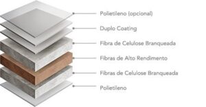 CARTÃO DUPLEX IBEMA BLINDATO 314 GRS