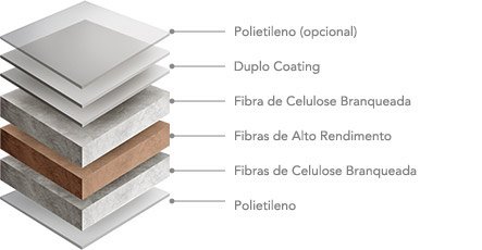 CARTÃO DUPLEX IBEMA BLINDATO 264 GRS